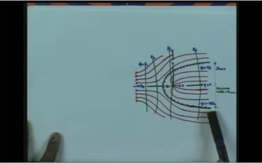 http://study.aisectonline.com/images/Lec-11 Kinematics and Dynamics of Fluid Flow.jpg